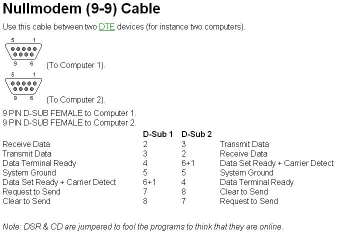 Nullmodem Cable