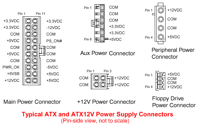 pc_atx_power_conectors.gif